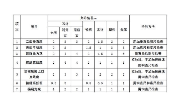 厂房装修,深圳厂房装修,深圳厂房装修公司